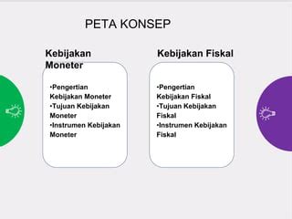 KEBIJAKAN FISKAL DAN MONETER Pptx