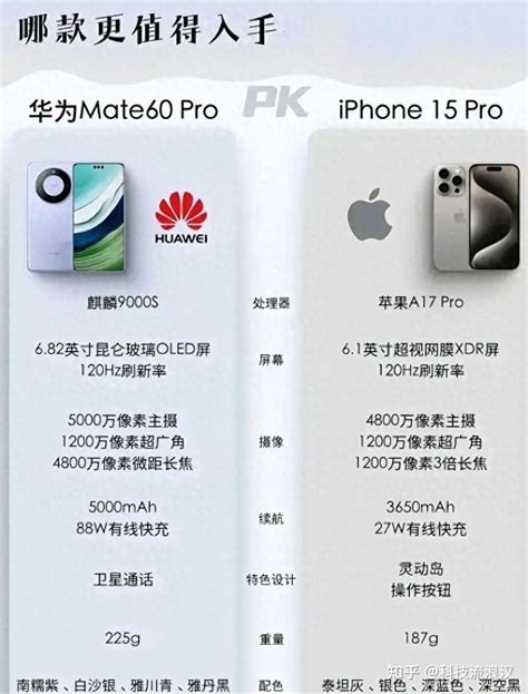 Iphone15 Pro和华为mate60 Pro应该怎么选？ 知乎