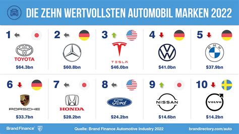 Deutsche Automarken Automarken Motorradmarken Logos 50 Off