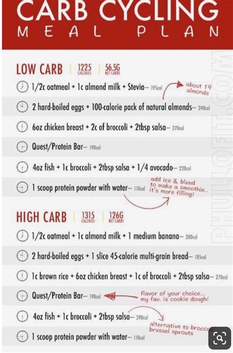 30 Day Carb Cycling Meal Plan For Beginners Artofit