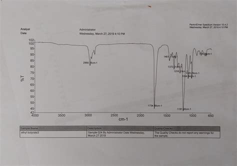 Solved Ir Spectroscopy Question Discuss Important Peaks That