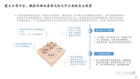 【数字化转型】数字化建设总体规划蓝图 知乎