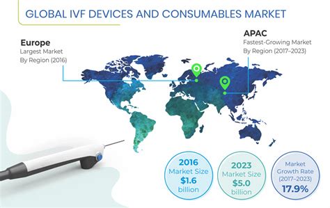 Ivf Devices And Consumables Market Share Size Industry Report 2023