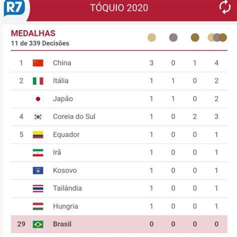 Quadro De Medalhas Olimpiadas 2024 Lok Elke Nicoli