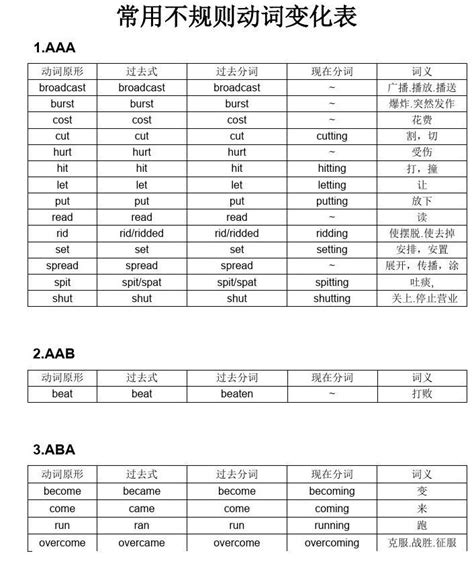 常用不规则动词变化表word文档免费下载亿佰文档网