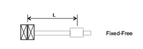 How To Calculate Ball Screw Rigidity