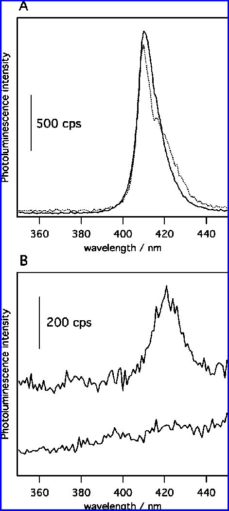 Photoluminescence Spectra Of Electrodeposited Cui Films A Bulk Cui