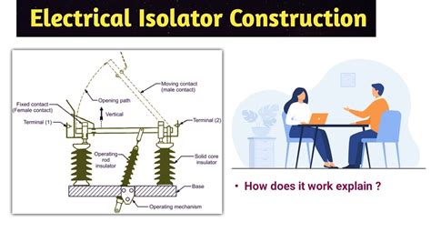 Isolator What Is Isolator Difference Between Isolator And Circuit