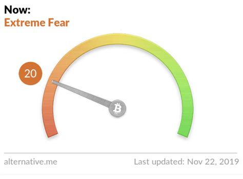 Crypto Markets Head For Worst Day In Two Months As Bitcoin Sentiment