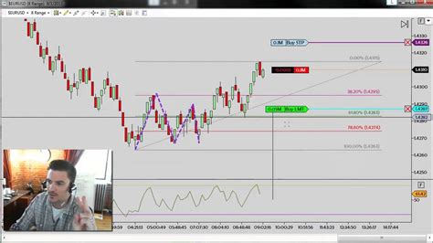 Fast Scalping Forex Hedge Fund Fast Scalping Forex Hedge Fund