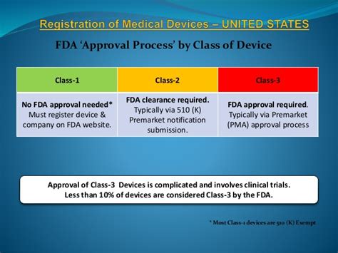 What Are The Differences In The Fda Medical Device Classes Medbye