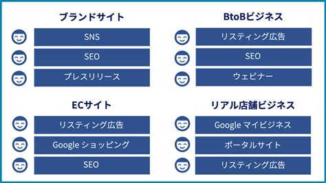 Web集客のコツとは？13種類の方法と戦略、費用、ツールや事例まとめ ミエルカマーケティングジャーナル