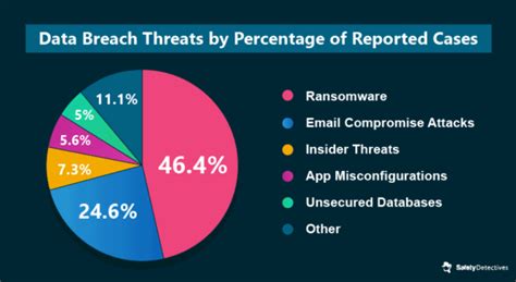 Healthcare Cybersecurity The Biggest Stats Trends In