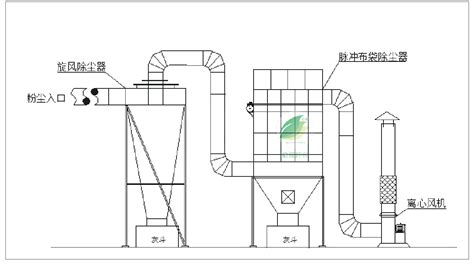 旋风除尘器的介绍