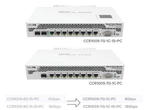 B Nh Tuy N Router Mikrotik Ccr G C Pc Vi N Th Ng Xanh