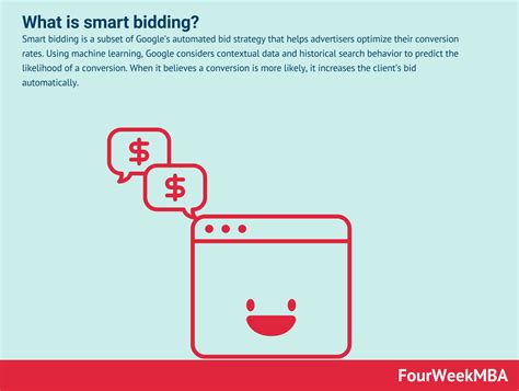 What is smart bidding? - FourWeekMBA