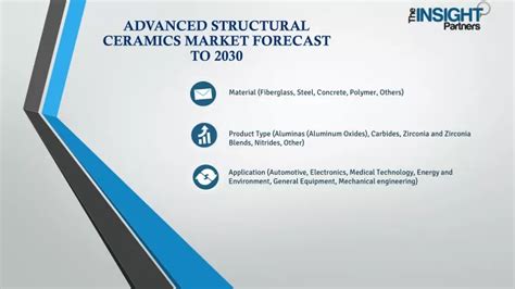 PPT Advanced Structural Ceramics Market Upcoming Trends 2030