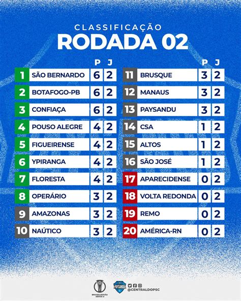 Central do Paysandu on Twitter Confira a tabela de classificação