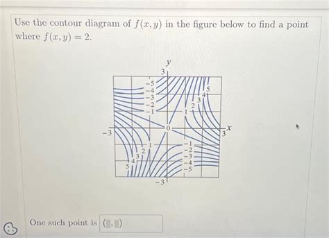 Solved Use The Contour Diagram Of F X Y In The Figure Chegg