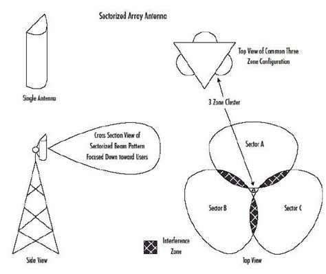 Pathloss Wireless Networking Part 3