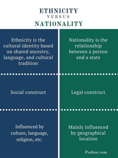 Difference Between Ethnicity and Nationality - Ethnicity vs Nationality Comparison Summary ...