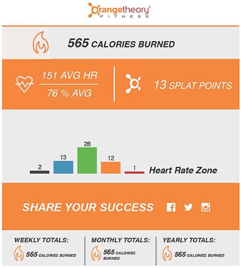 Orangetheory Review First Class What To Expect Welcoming Simplicity