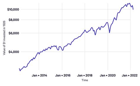 The Stock Market Is Downwhat Should I Do Wealthfront