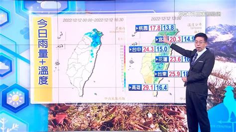 三立準氣象／入冬首波寒流來襲！吳德榮警告「這天」急凍探7℃低溫