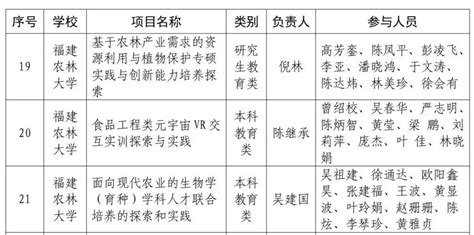 我校获批4项省级课程思政示范项目、14项省级教育教学研究项目