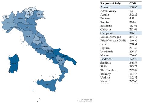A Sustainable Solution for Energy Efficiency in Italian Climatic Contexts