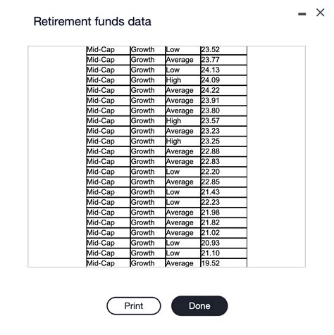 Solved Retirement Funds Chegg