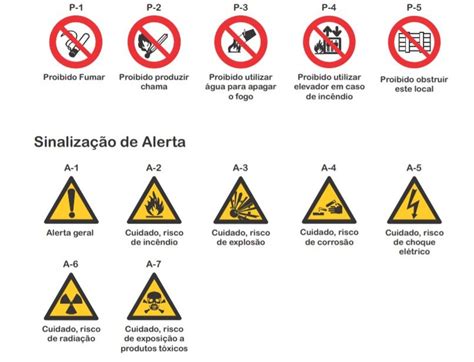 Sinaliza O De Preven O E Combate A Inc Ndio Forthlux