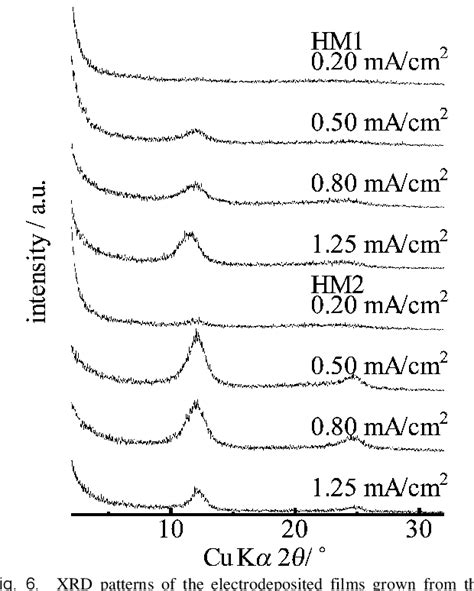 Figure 1 From Anodic Electrodeposition Of Redoxable Film From Manganese Oxide Nanosheet