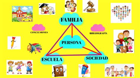 Familia Escuela Y Sociedad By Yuly Paola Aguirre Monroy On Prezi