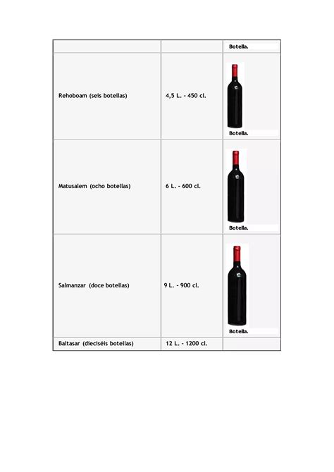 Nombres Y Tama Os De Las Botellas De Vino Pdf Descarga Gratuita