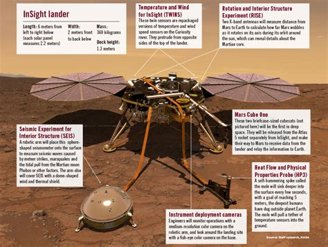 Insight Space Probe