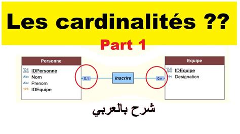 Les cardinalités dans le windev pour créer une base de données