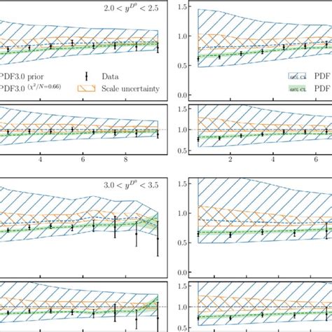 Comparison Between The Lhcb Data On D 0 Meson Production From Ppb Download Scientific Diagram