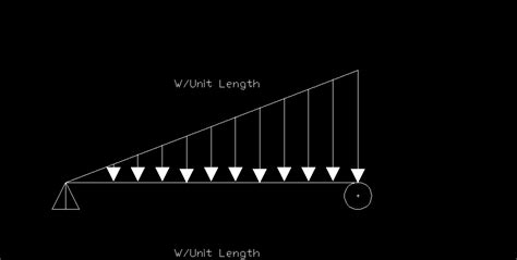 Types Of Load Explanation Examples Load Diagrams Engineering Intro