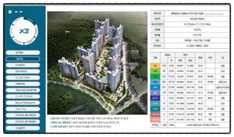 음성자이 센트럴시티 아파트 분양하는 모델하우스 정보가 필요해요 지식in