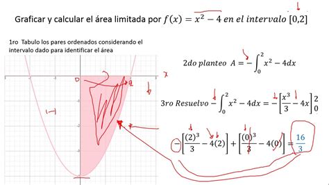 Integral definida Áreas bajo la curva YouTube