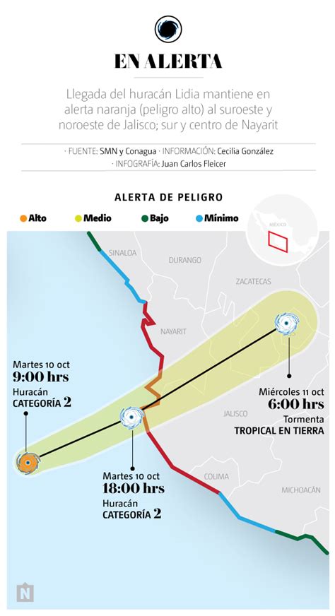 Huracán Lidia se intensifica a categoría 3 sigue su trayectoria