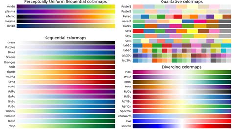 Matplotlib Colormap