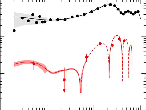 WMAP Data For The Temperature Polarization TE Power Spectrum The Best