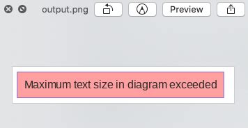Maximum Text Size In Diagram Exceeded Issue 113 Mermaid Js Mermaid