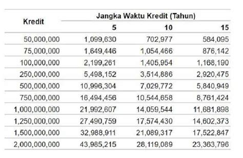 Tabel Kta Bca