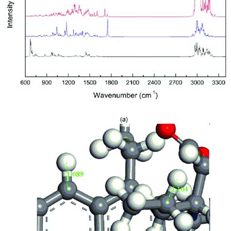 Molecular Vibrational Spectrums And Bond Length A Sbs Ir Aromatic