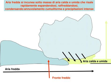 Ppt Meteorologia Powerpoint Presentation Free Download Id4826001