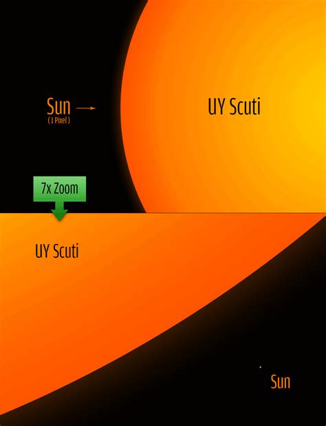 UY Scuti Facts | Constellation, Information, History & Definition