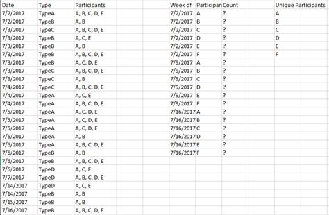 Tally Sheet Template Google Sheets